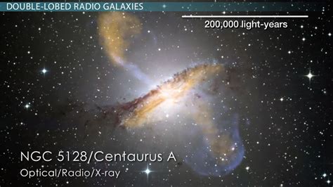 Seyfert Galaxies & Double-Lobed Radio Galaxies - Lesson | Study.com