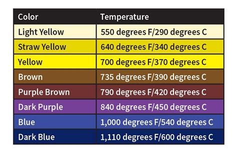 All you need to know about the heat-affected zone