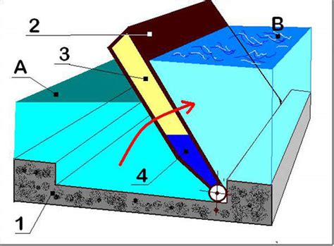 3 - Water Technology