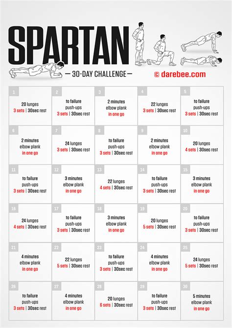 Spartan Challenge