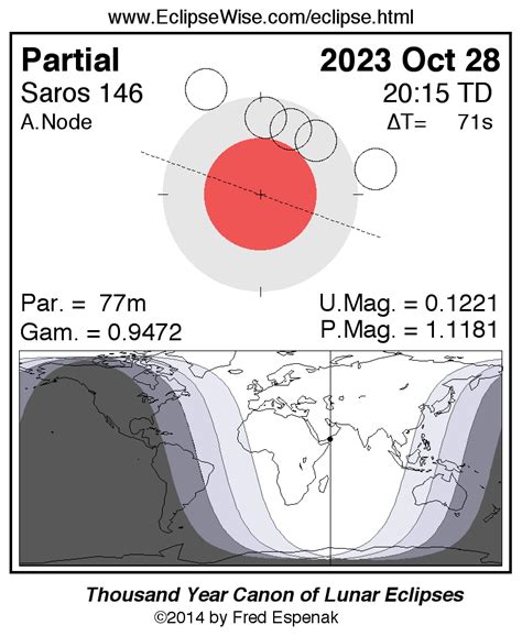 Some will see a partial lunar eclipse tonight