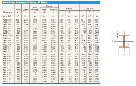 Wide Flange Beam Size Chart