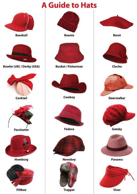 A Guide To Hats | Hat fashion, Fashion dictionary, Fashion vocabulary