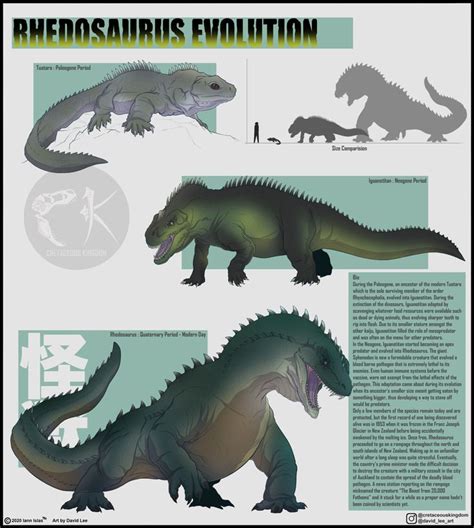 ArtStation - Kaiju Evolution Set 2 | Kaiju design, Fantasy creatures ...