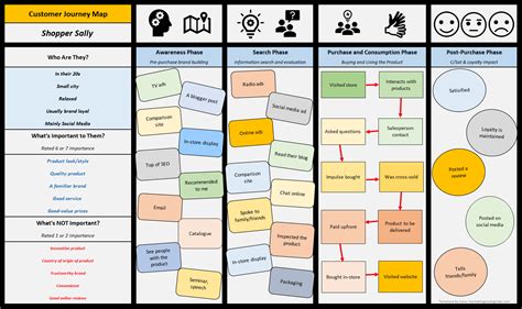 –personas & customer journey maps template — Courier Graphics Corporation