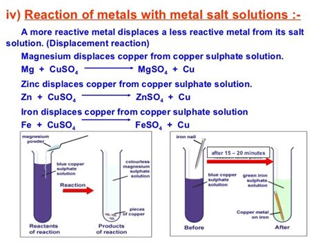 Metals and non metals