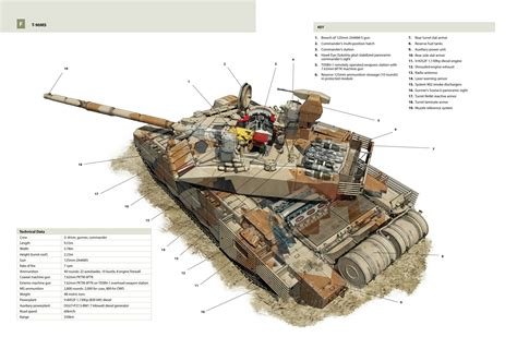 T90 Turret Cross Section