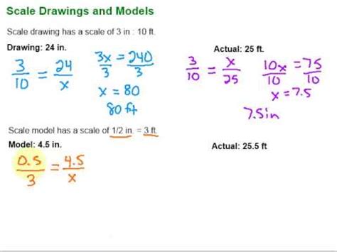 Scale Drawings & Models - YouTube