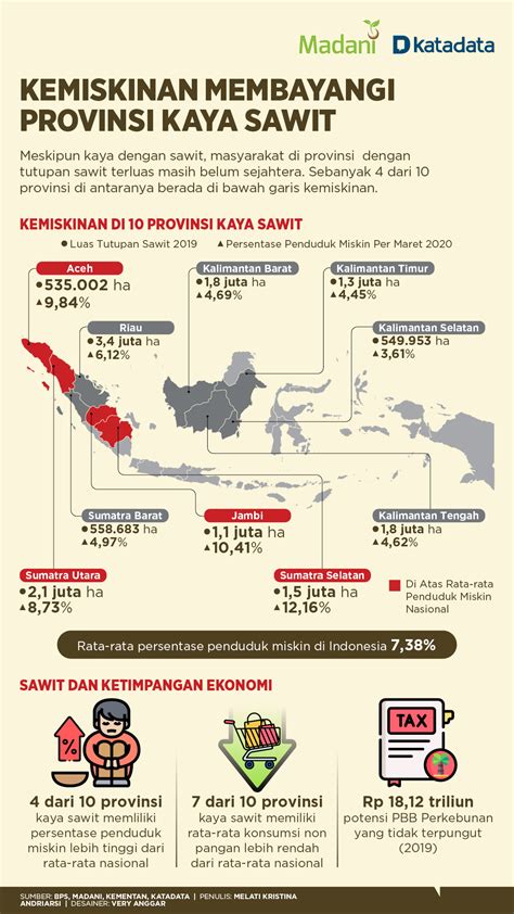 Infografis Kemiskinan