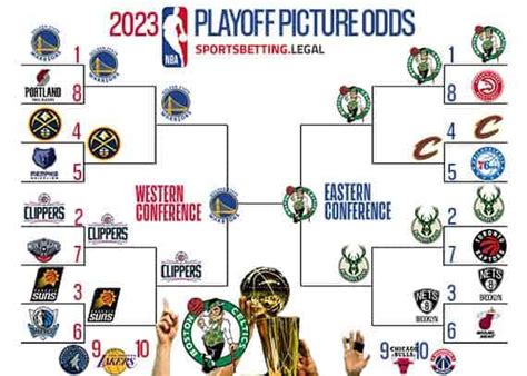 NBA Playoffs 2023 - TiffaneyKeryis