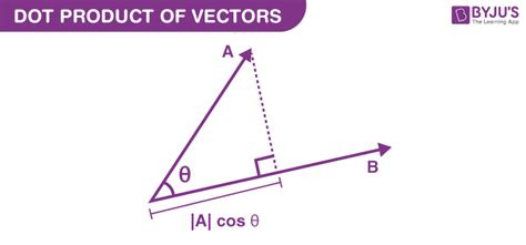 Dot Product Of Two Vectors | Definition, Properties, Formulas and Examples