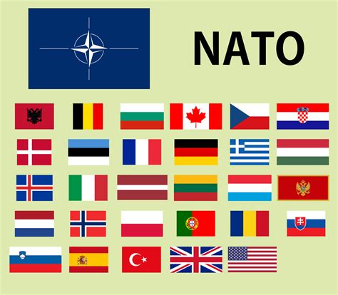 Flags of NATO members : r/nato