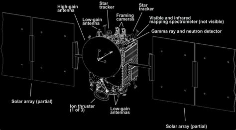 Dawn Mission & Spacecraft Facts