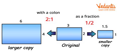 Scaling in Math - Definition, Types and Examples