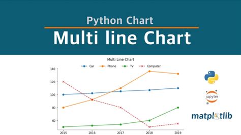 Plot In Python