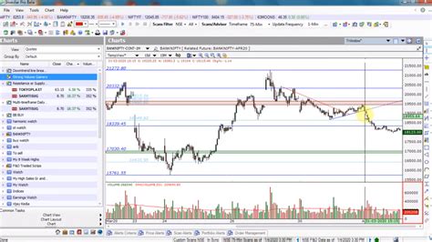 Bank Nifty Option Trading Strategy for profiting in a Bear Market