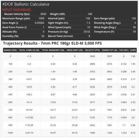 7mm Mag Ballistics Chart: A Comprehensive Guide for Shooters