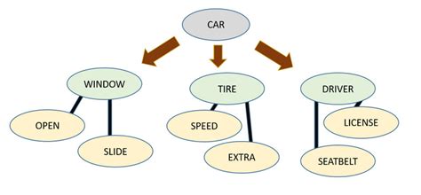 5 Practical and Great Semantic Map Examples You Can Use