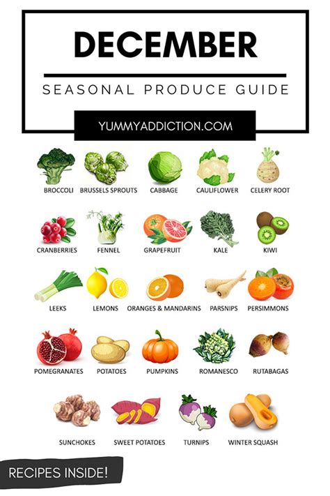 Fruits and Vegetables in Season in December - Seasonal Produce Guide!