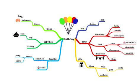 Contoh Mind Map Menarik Dan Simpler - IMAGESEE