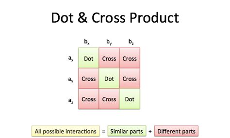 Vector Calculus: Understanding the Cross Product – BetterExplained