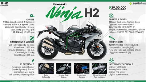 Kawasaki Ninja H2 Supercharged Price, Specs, Review, Pics & Mileage in ...