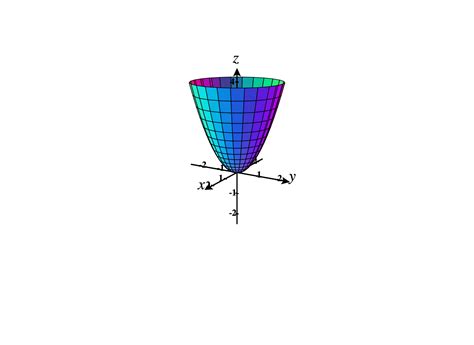 Quadric Surfaces - Ximera