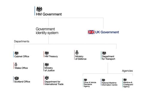 Uk Gov Logo / Uk Aid Standards For Using The Logo Gov Uk - Government ...