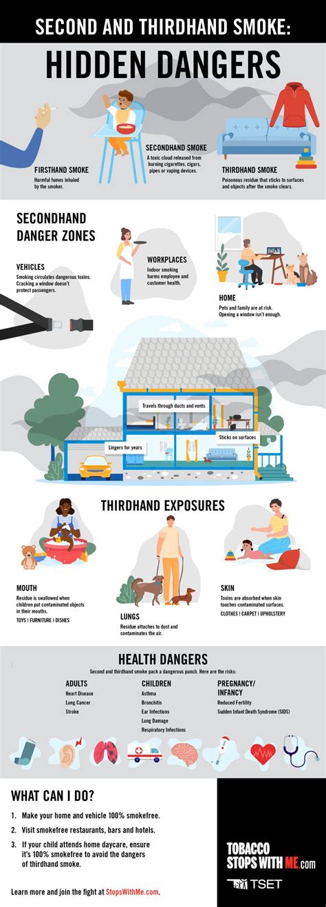 Differences & Dangers of First, Second & Thirdhand Smoke | Tobacco ...