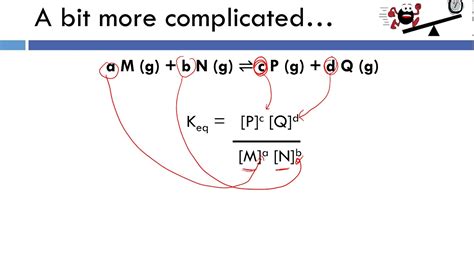 11 5 Equilibrium Expressions - YouTube