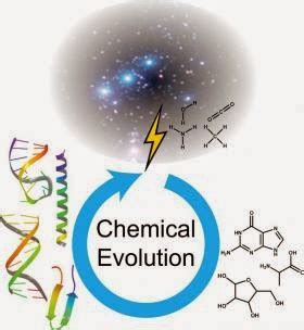 Knowledge for Next Generation: Chemical Evolution or Molecular ...