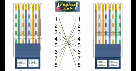 Cat6 Cable Color Diagram