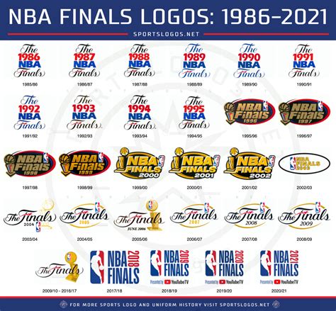 Nba Logo History