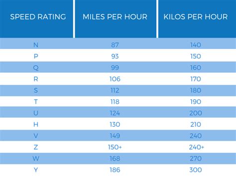 Speed Rating Chart For Tires