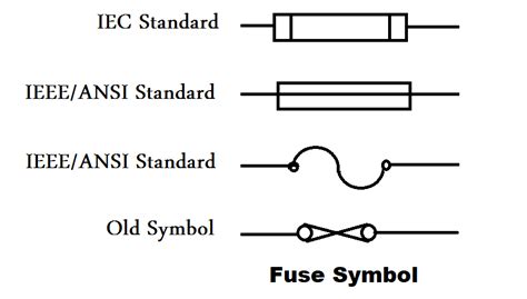 Fuse Symbol