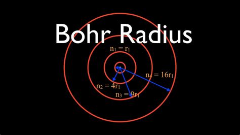 Bohr Model (5 of 7) Bohr Radius Derivation - YouTube