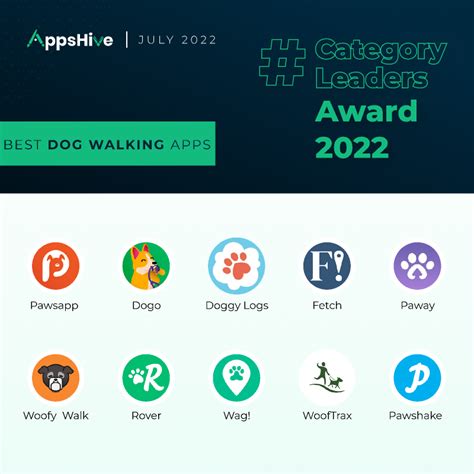 Dog Walking Apps | Figma