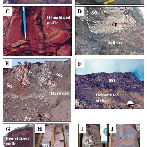 Hard iron ore types characteristics. Ore types | Download Table