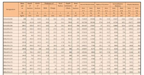 UNIVERSAL BEAM PROPERTIES ~ Engineer Diary