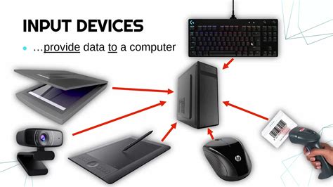 Input, Output, and Communications Devices - YouTube