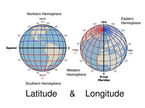 Perbedaan Longitude dan Latitude - Geograph88