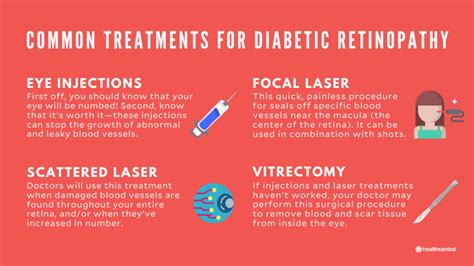 What is Diabetic Retinopathy?