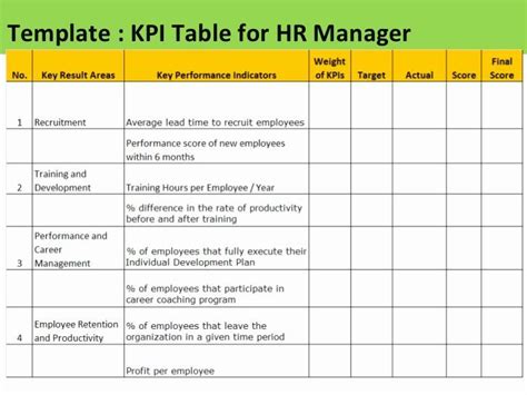 Employee Performance Scorecard Template Excel Lovely Employee Kpi ...