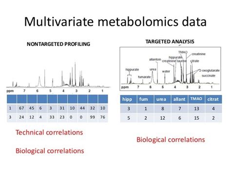 Metabolomics Data Analysis