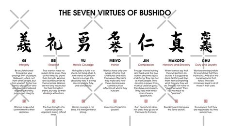 "The 7 Virtues of Bushido" Art Prints by DCornel | Redbubble