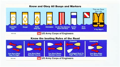 Boating Navigation Buoys and What They Mean - Waterproof Charts