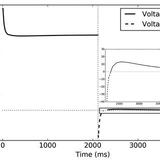 A typical example of over-voltage effects in electric IP data ...