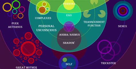 Twelve Steps towards Individuation - Applied Jung