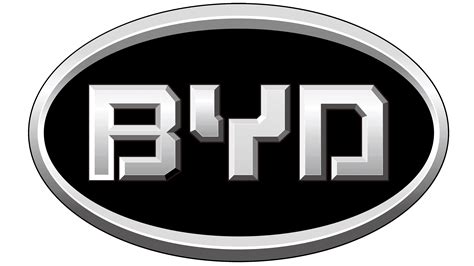 BYD Logo, symbol, meaning, history, PNG, brand