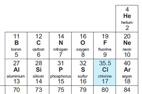 Relative atomic mass - a question... - Science by degrees